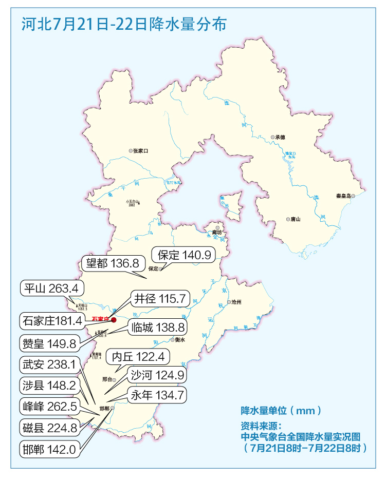 资料来源：中央气象台全国降水量实况图（7月21日8时-7月22日8时）