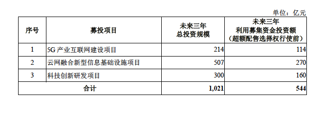 中国电信IPO首发过会，将实现A+H两地上市