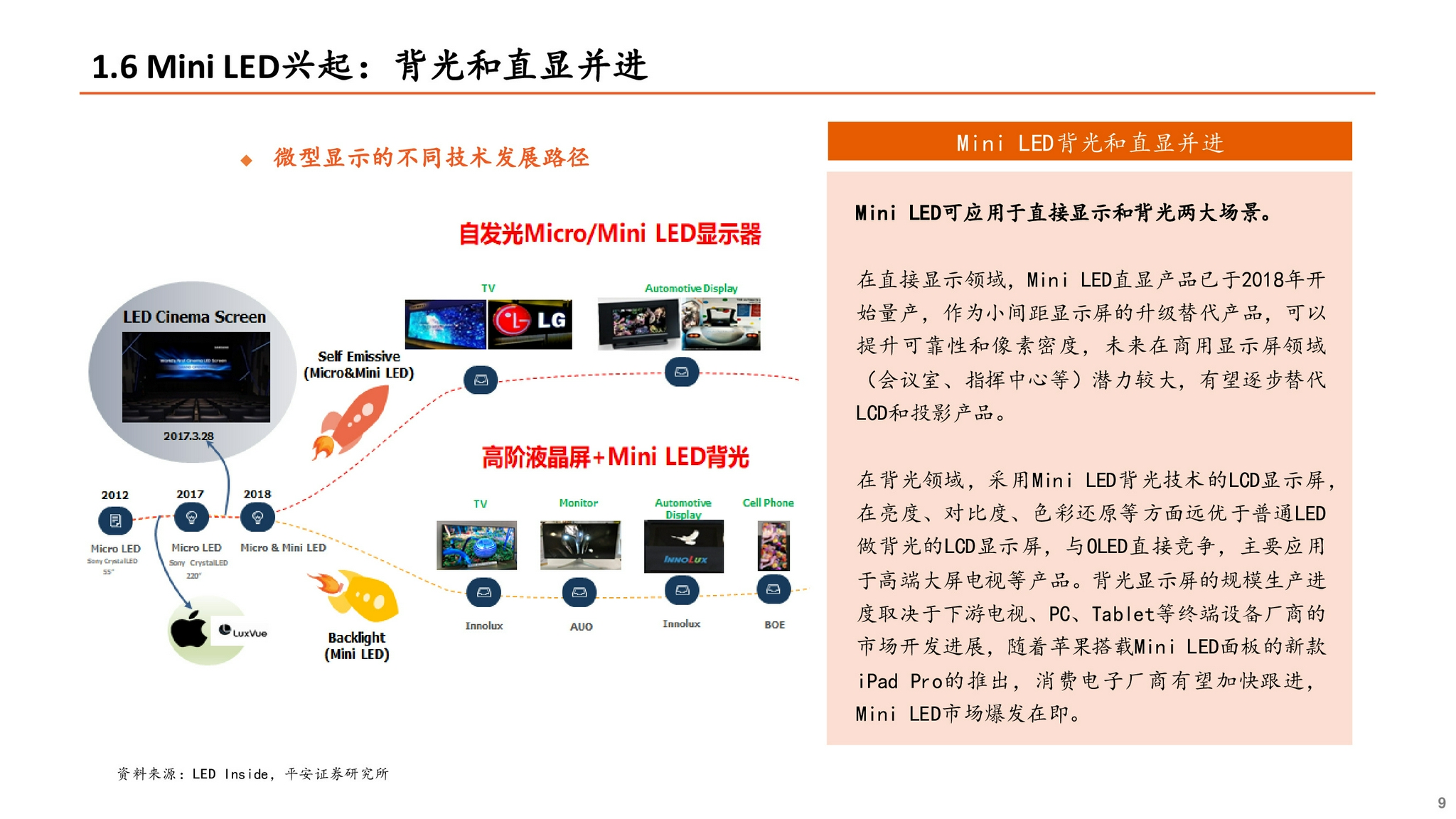Mini-LED专题研究报告：直显和背光市场并进，产业爆发在即__财经头条