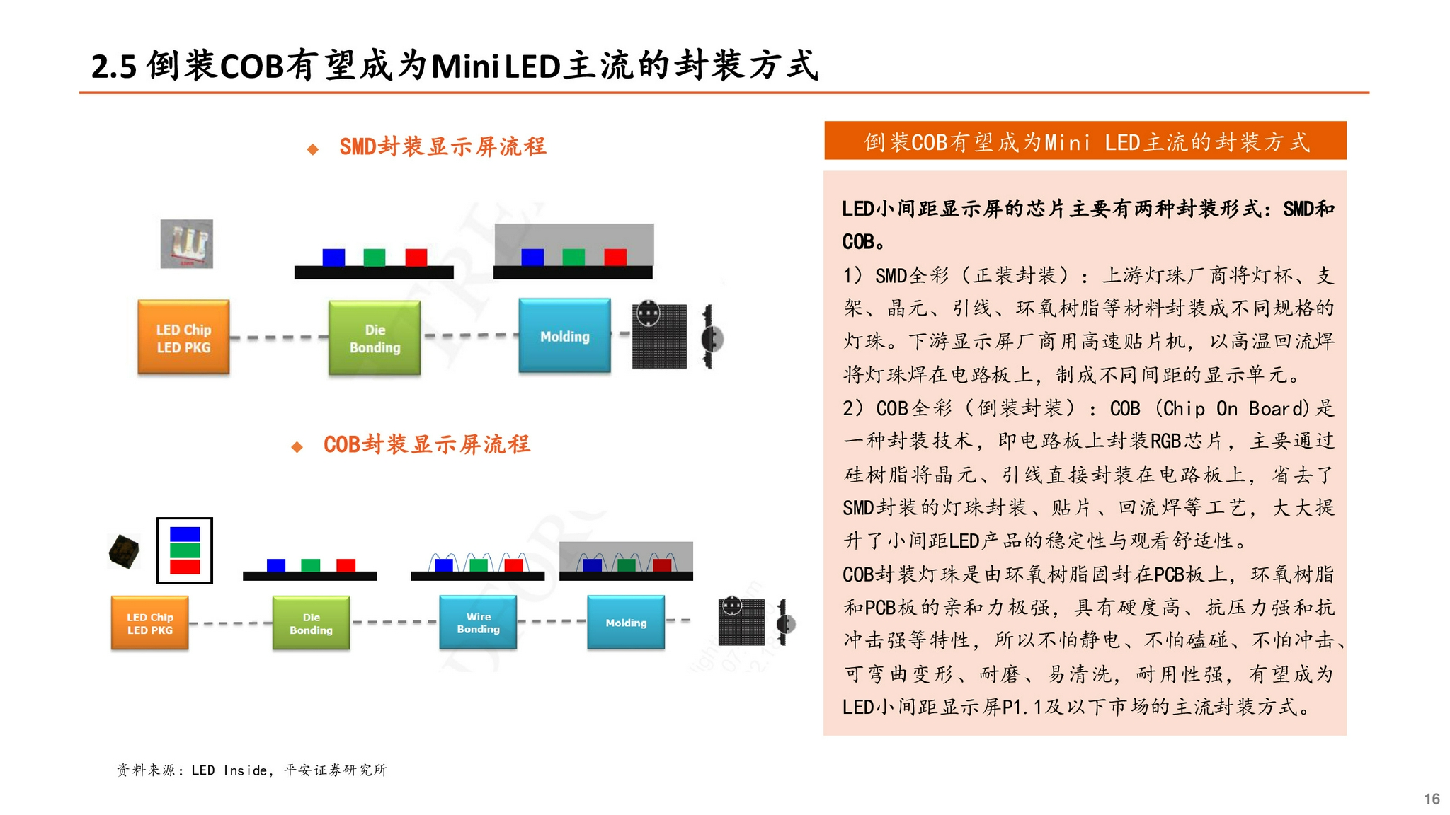 miniled专题研究报告直显和背光市场并进产业爆发在即