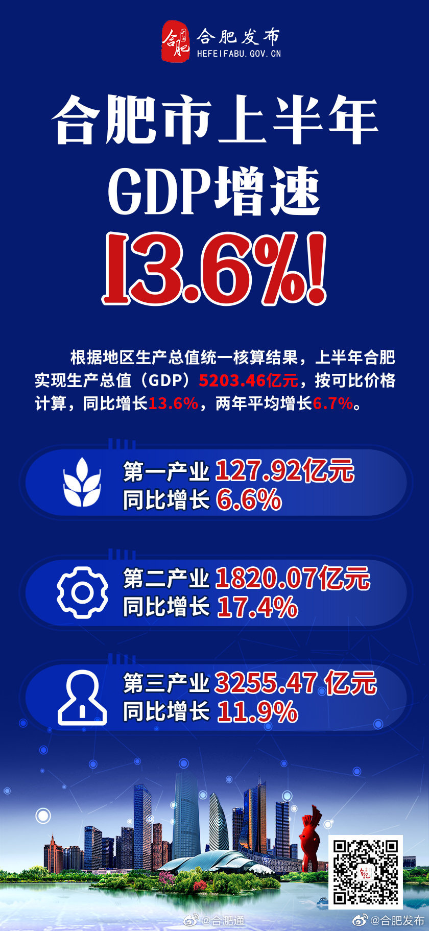 合肥人均gdp_安徽最“穷”的城市,人口比合肥还高,人均GDP却倒数第一