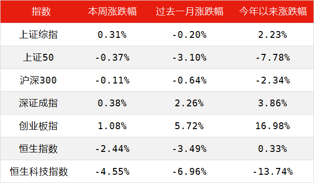 抱团“新势力”形成 关注背后的结构性风险