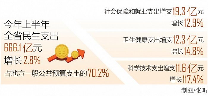 海南省财政收支上半年"账单"出炉|海南省|财政收入|税收_新浪科技_新浪网 - Vimarsana News