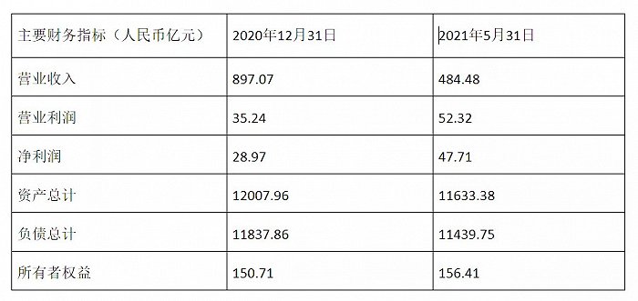 来源：北京金融资产交易所公告