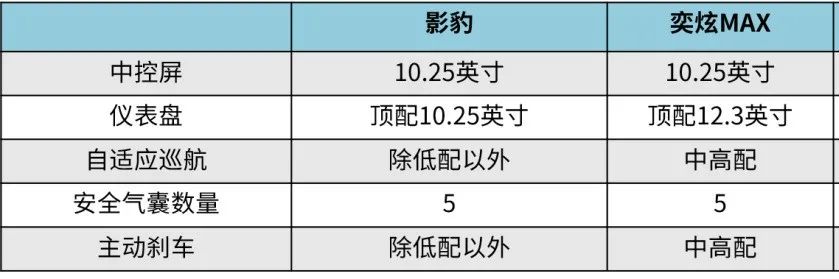 10万元的运动型轿车，影豹、奕炫MAX了解一下！