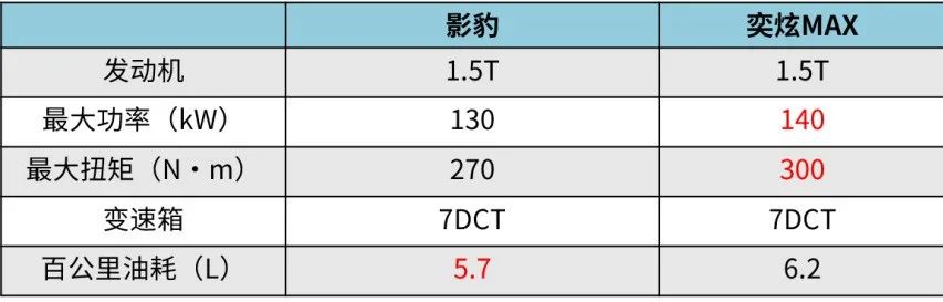 10万元的运动型轿车，影豹、奕炫MAX了解一下！