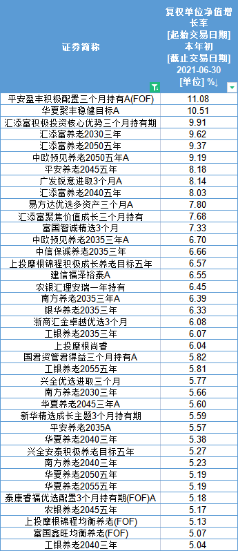 二季度FOF管理规模再创历史新高，"头部化"趋势愈发明显_新浪科技_新浪网 - Vimarsana News