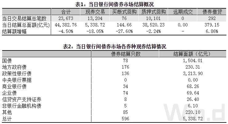 （图片来源：Wind金融终端）