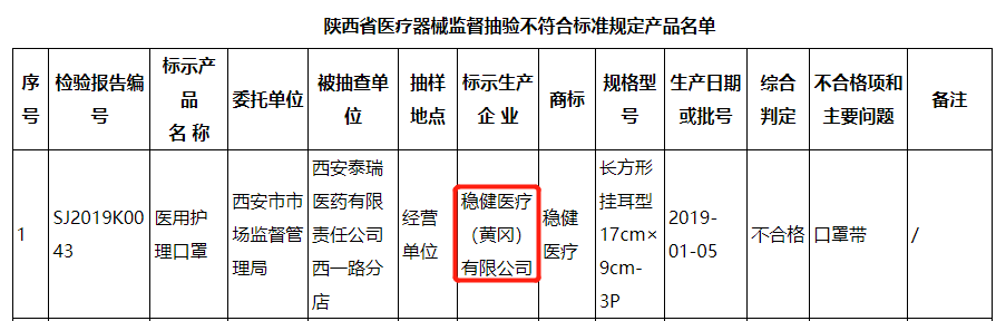 图源:山西省药品监督管理局官网