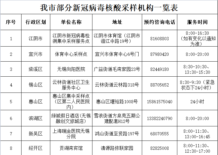 无锡发布外省1例无症状者在锡轨迹：涉地铁站、景区、饭店等