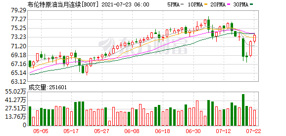 隔夜外盘：美股三大指数连续三日上涨 法拉第未来上市首日收涨1.45%休闲区蓝鸢梦想 - Www.slyday.coM