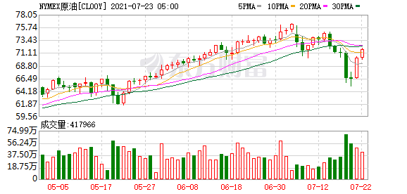 隔夜外盘：美股三大指数连续三日上涨 法拉第未来上市首日收涨1.45%休闲区蓝鸢梦想 - Www.slyday.coM