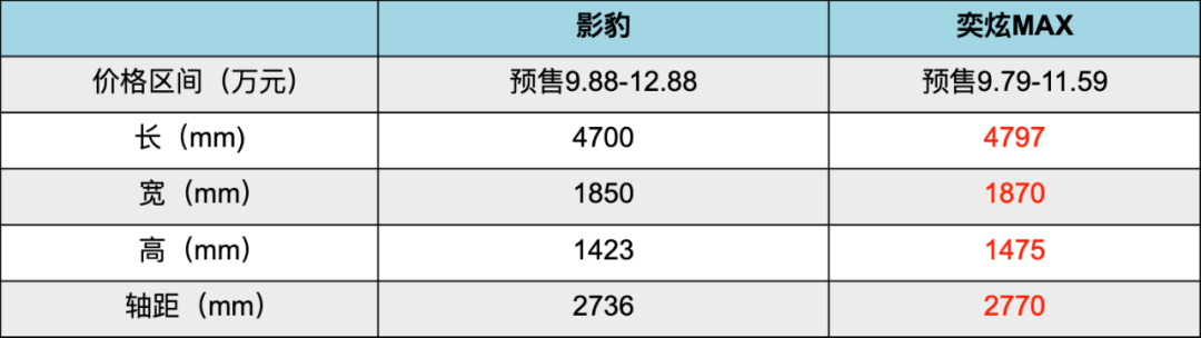 10万元的运动型轿车，影豹、奕炫MAX了解一下！