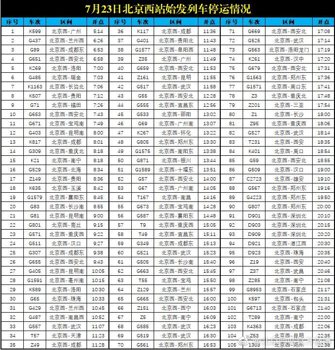 北京西站105趟始发列车停运__财经头条