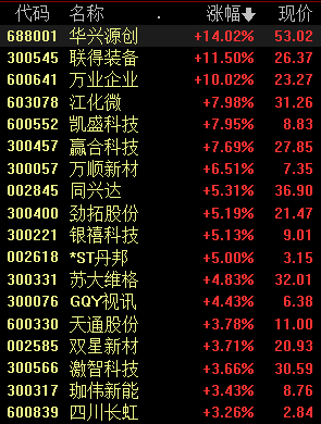 OLED驱动芯片短缺加剧 国内企业有望迎来巨大成长空间