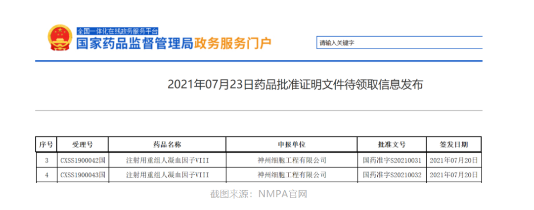 神州细胞血友病治疗产品获批上市：首个国产重组人凝血因子Ⅷ