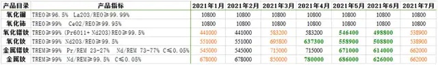 北上资金“偏爱”稀土永磁