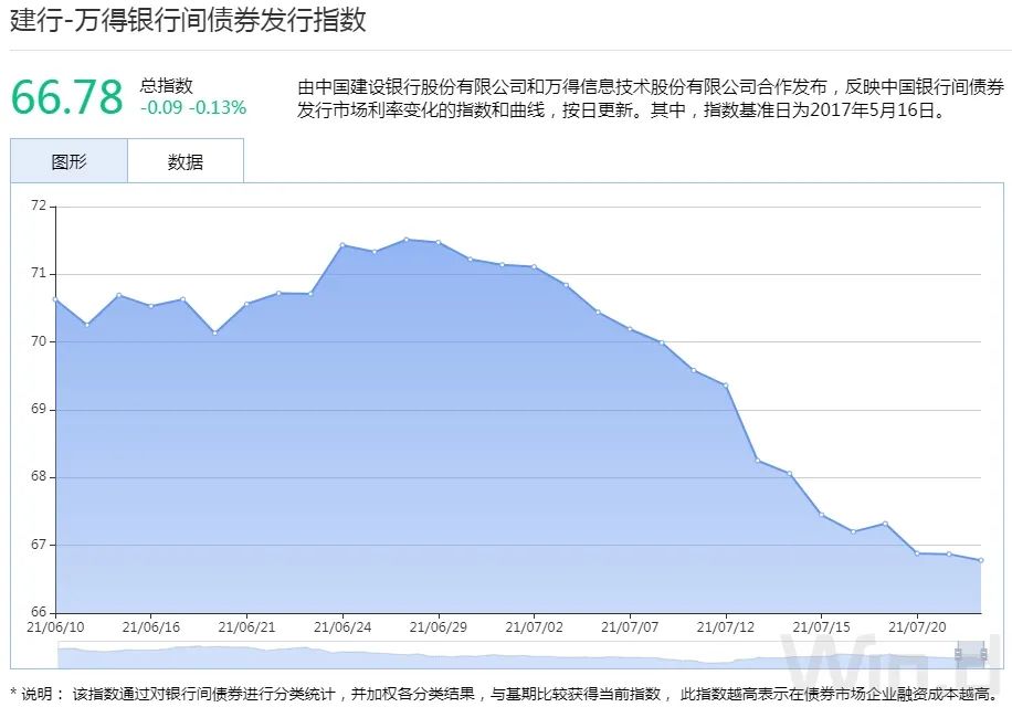 （图片来源：Wind金融终端）