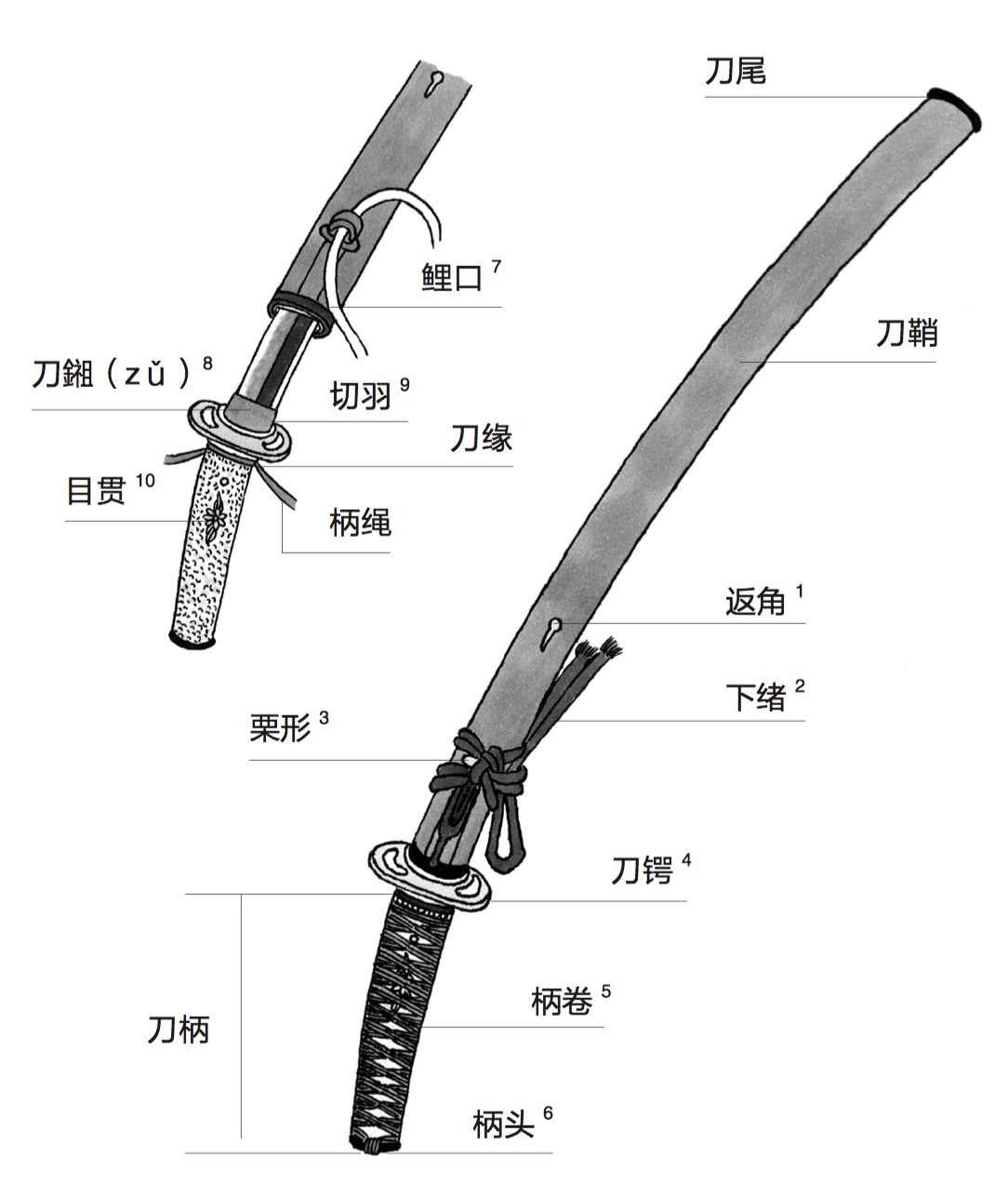 高仓健与刃藏不散的形制下有美的存在