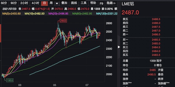 “第二批抛储要来了 大宗商品“牛尾”还有多长？