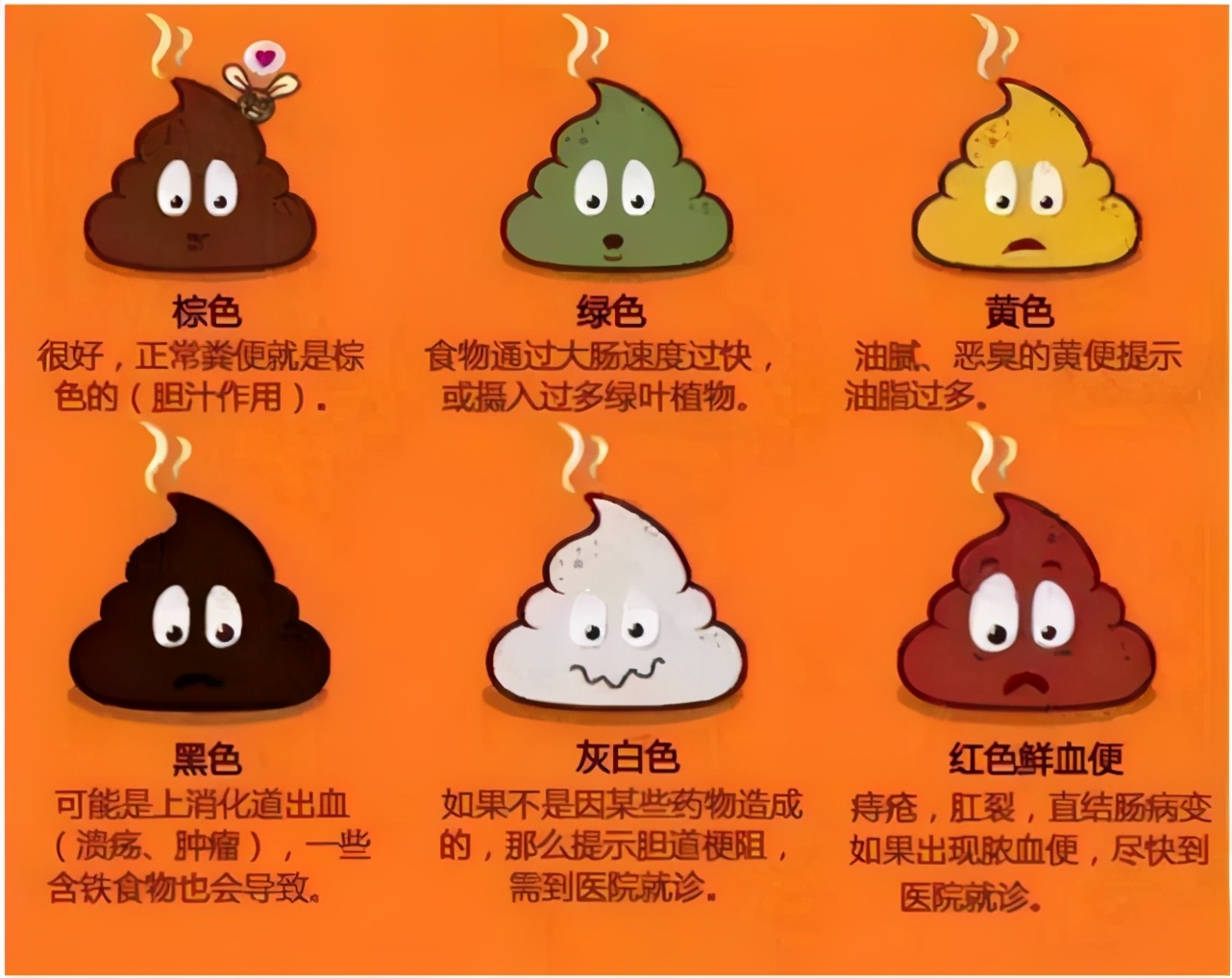 三,黑便在临床上,又被称作"肝源性腹泻",是肝不好的表现之一.