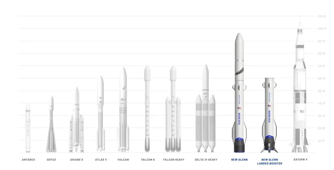 运载火箭对比马斯克爱火星,贝索斯爱月球.