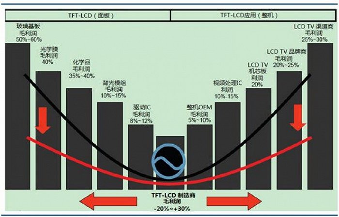 图片来源：和讯名家，资料来源：DisplaySearch