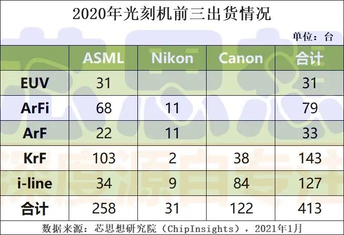 图片来源：芯思想研究院