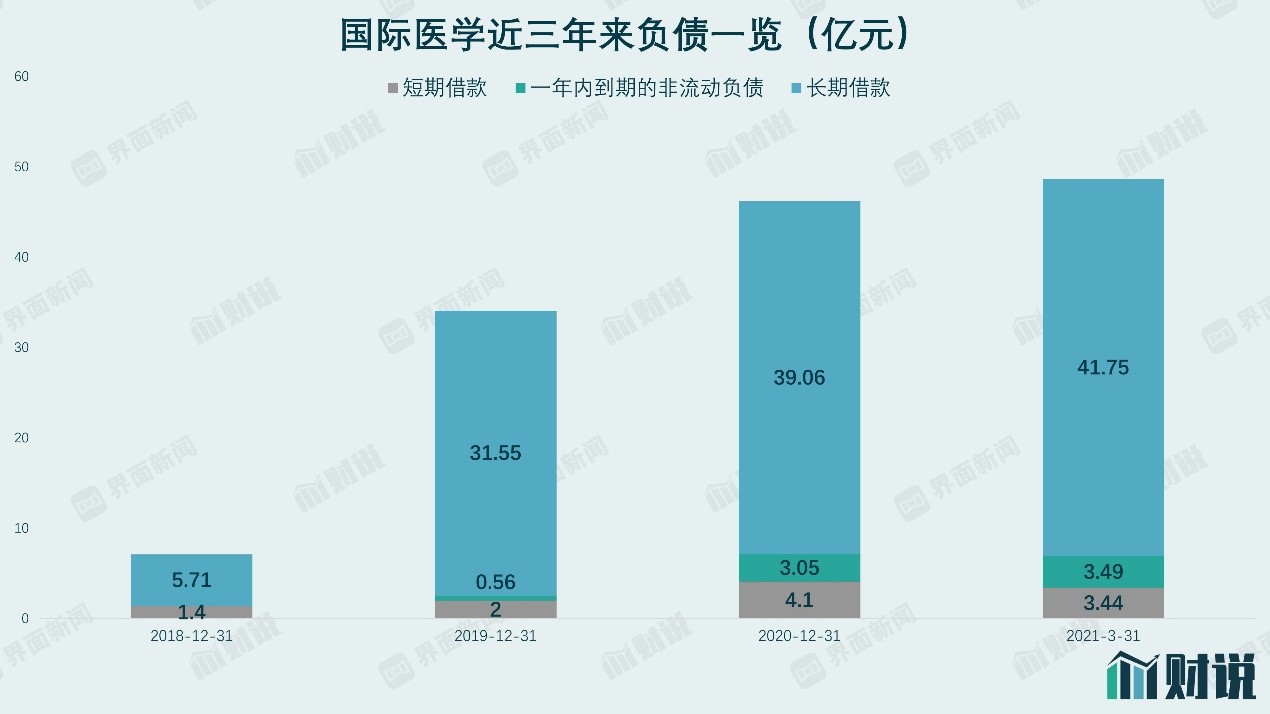 亏损扩大、医美业务缩水 国际医学还能维持高估值吗？