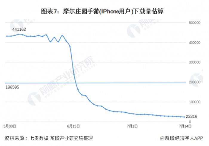 你的情怀能撑几个月？