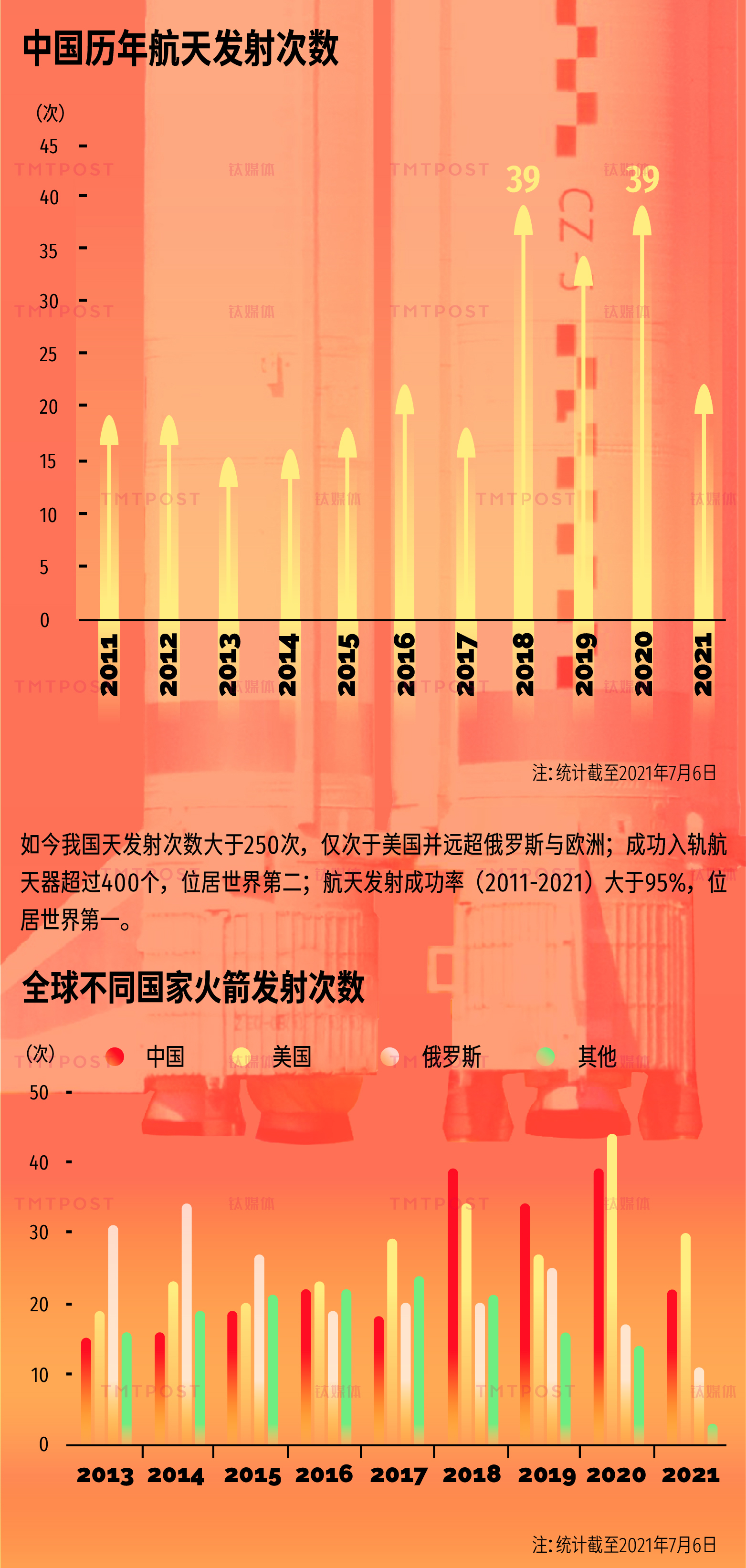 65年飞天梦一图看懂中国商业航天新征程
