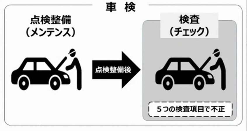 雷克萨斯东京经销商检测造假 丰田致歉