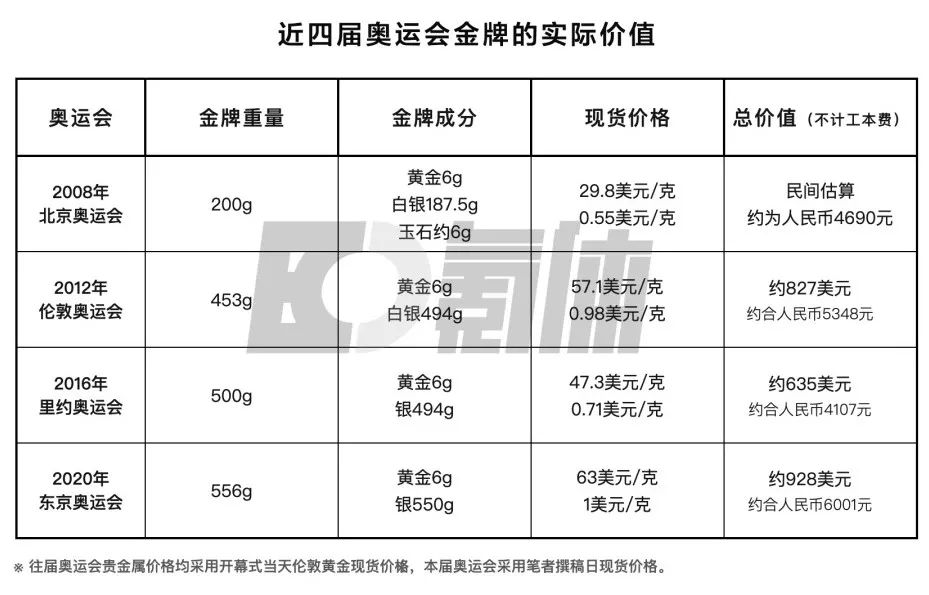 杨倩的东京奥运首金 究竟价值多少钱 财经头条 杨倩的东京奥运首金 究竟价值多少钱 财经头条