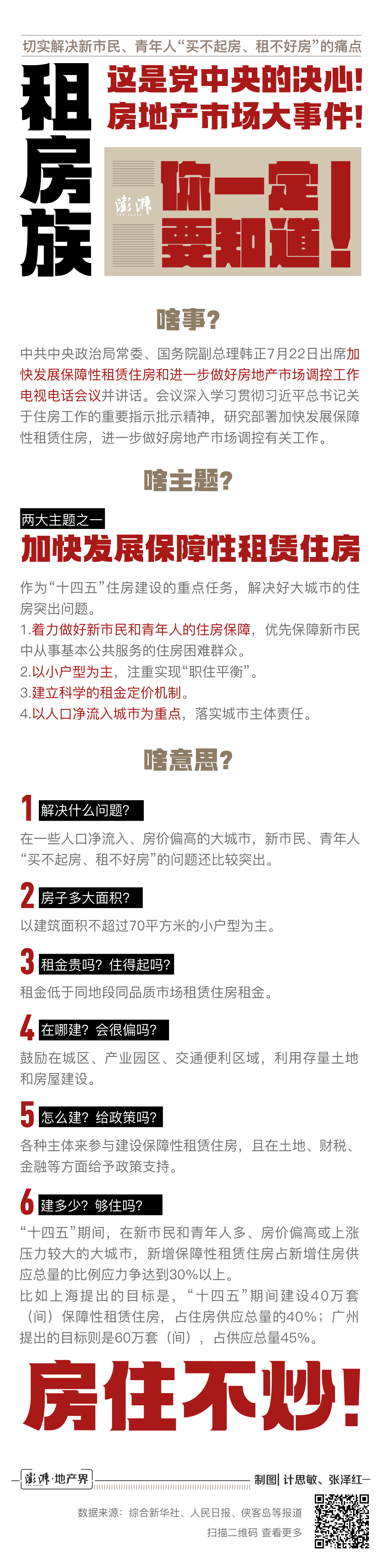 这是房地产市场大事件！租房族和购房者，你们一定要知道！