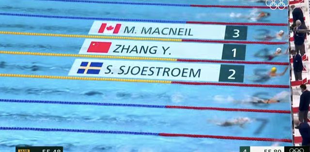 55秒89!张雨霏再创第一,晋级半决赛激动大笑,中国游泳首金稳了休闲区蓝鸢梦想 - Www.slyday.coM 55秒89!张雨霏再创第一,晋级半决赛激动大笑,中国游泳首金稳了休闲区蓝鸢梦想 - Www.slyday.coM