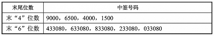 国邦医药中签号码出炉，超7.5万个