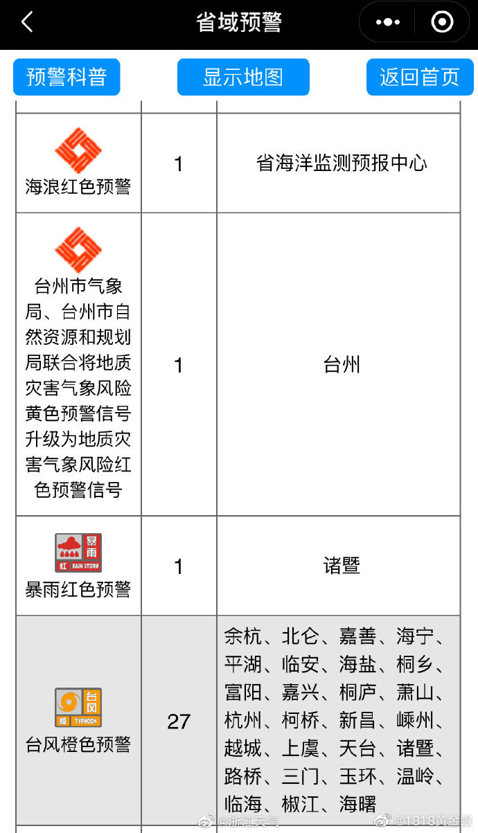 台风“烟花”影响浙江，多达132条预警发布