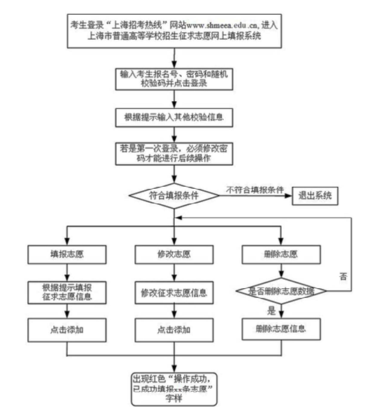 上海本科普通批次录取结果可查，第一次征求志愿明天开始