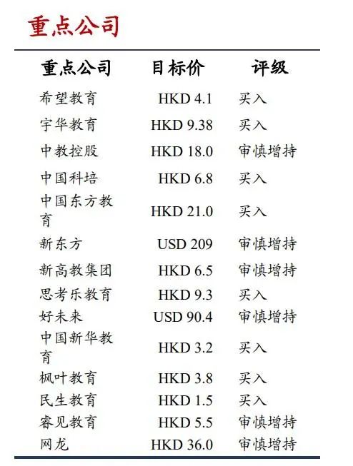 (图说：兴业证券对各教育公司交易观点一览，图片来源：兴业证券相关研报)