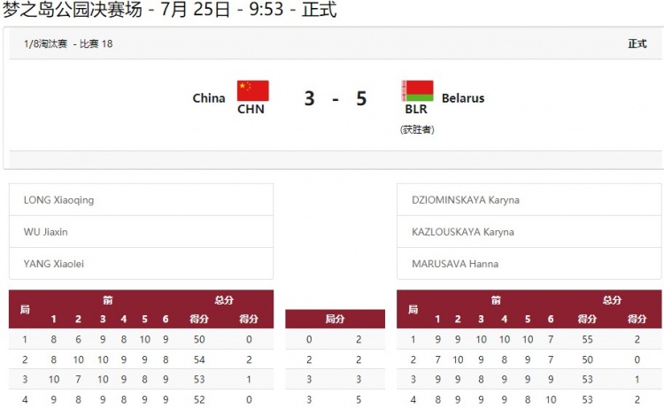 女子射箭团体赛16进8 中国组合被对手绝杀无缘晋级休闲区蓝鸢梦想 - Www.slyday.coM