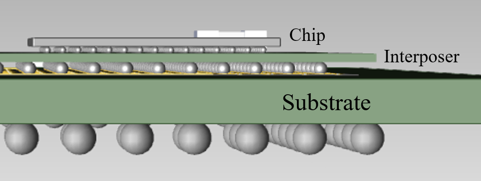 25d和3d集成有何不同看完这篇你就懂了