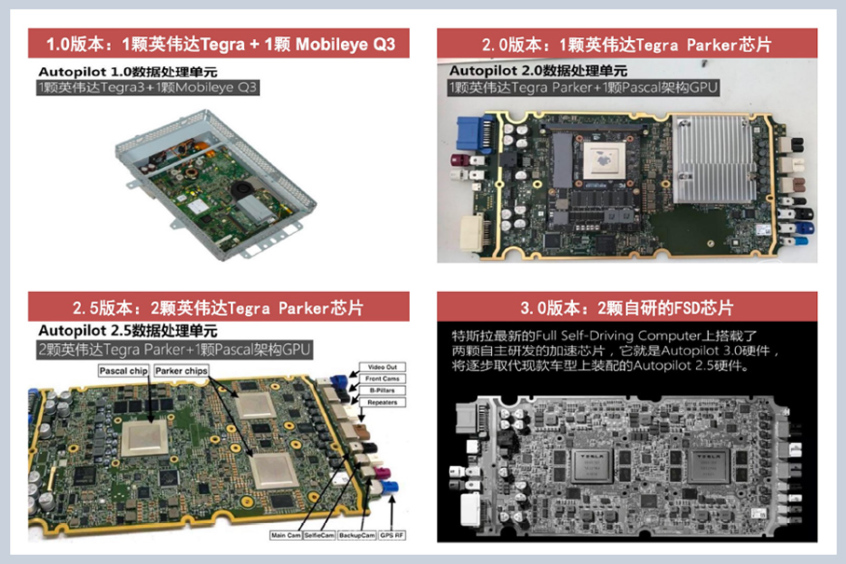 负面不断销量长虹 特斯拉真就打不垮？