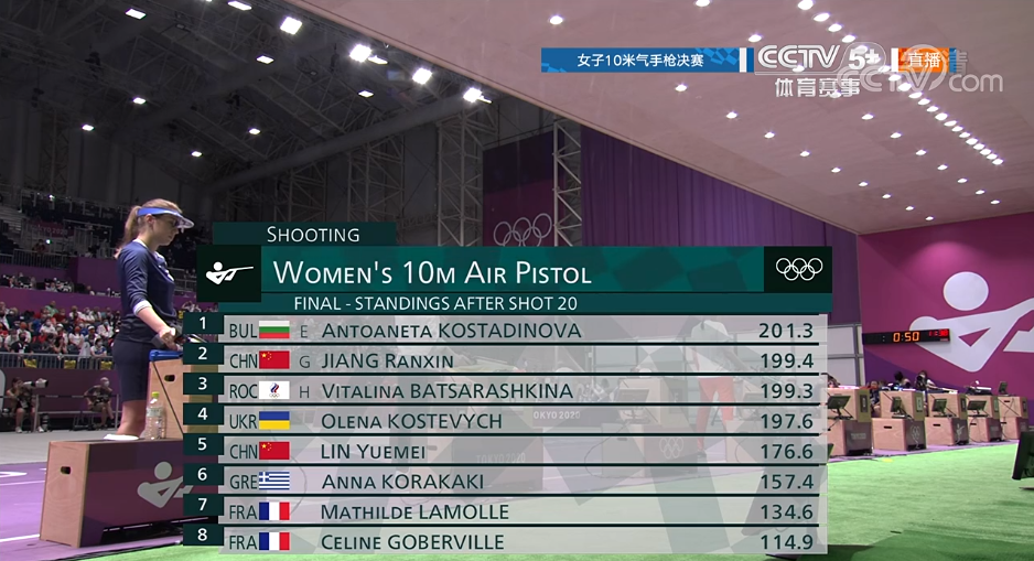 姜冉馨勇夺女子10米气手枪铜牌 ！休闲区蓝鸢梦想 - Www.slyday.coM
