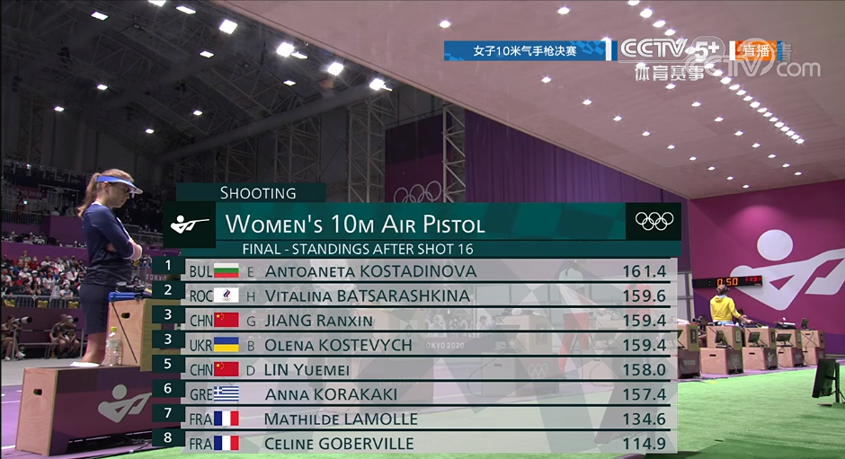 姜冉馨勇夺女子10米气手枪铜牌 ！休闲区蓝鸢梦想 - Www.slyday.coM
