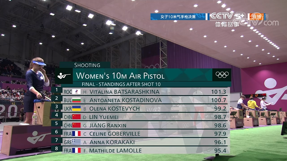 姜冉馨勇夺女子10米气手枪铜牌 ！休闲区蓝鸢梦想 - Www.slyday.coM