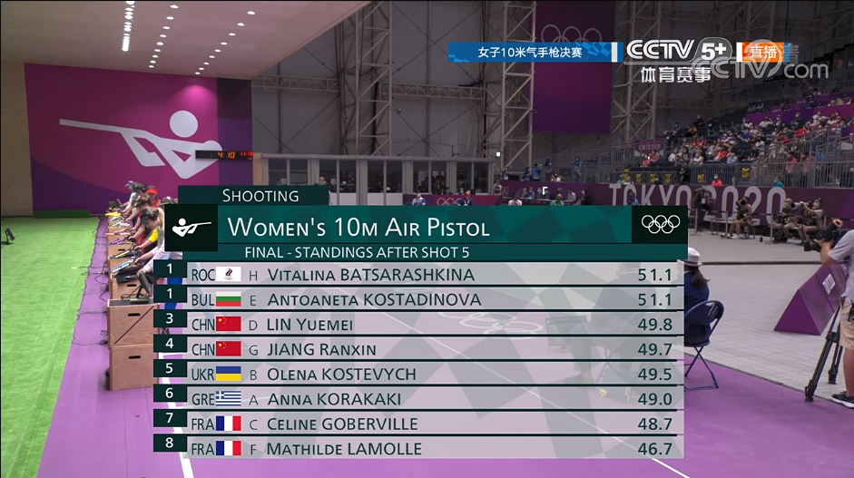 姜冉馨勇夺女子10米气手枪铜牌 ！休闲区蓝鸢梦想 - Www.slyday.coM