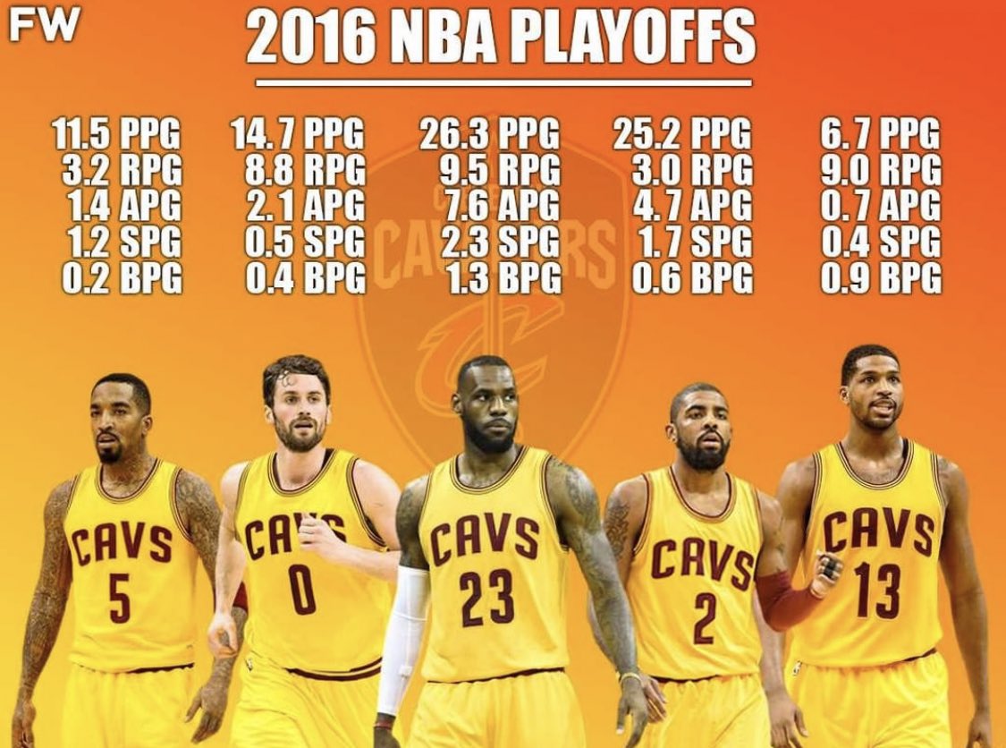 美媒列出了2016年骑士首发五虎季后赛的场均数据,谁让人记忆深刻
