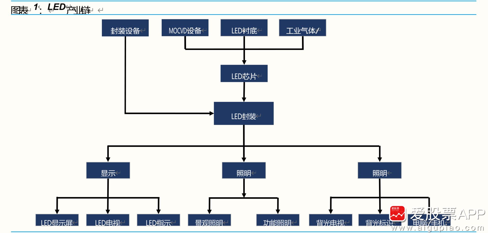战龙:深耕 cob 封装,迎来 miniled 大机遇!__财经头条