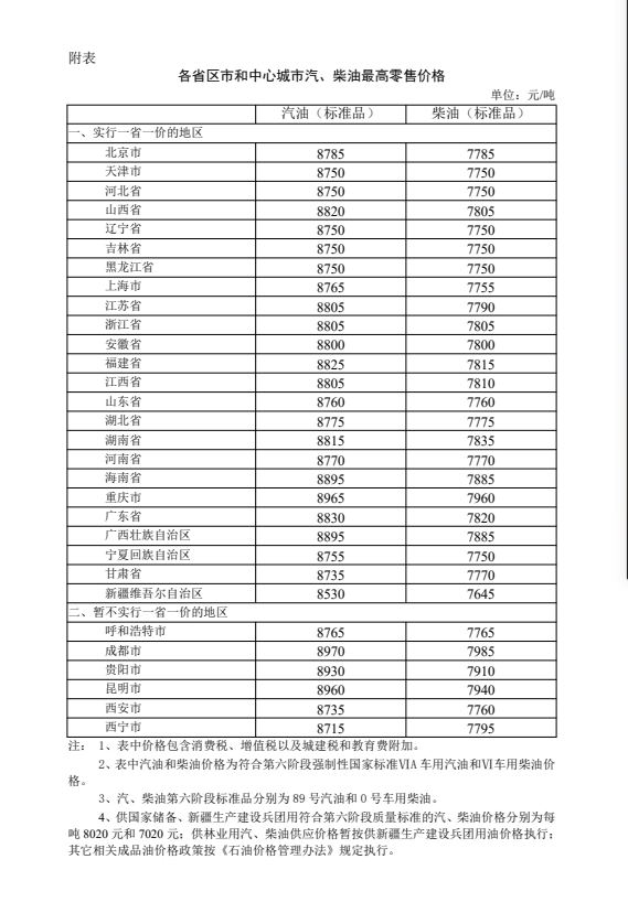 国家发改委：国内汽、柴油价格每吨分别下调100元和95元