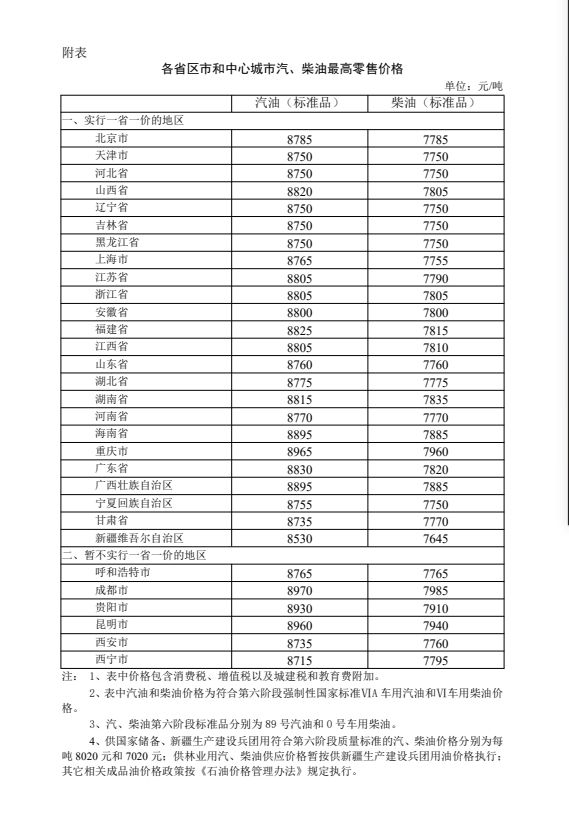 7月26日24时起国内汽、柴油价格每吨分别降低100元和95元